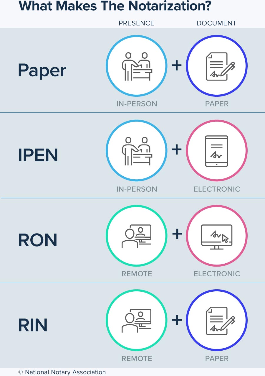 Guide to InPerson Electronic Notarization NNA